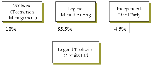 0.gif